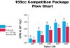 165cc-2 Ford Head  Competition Package.jpg