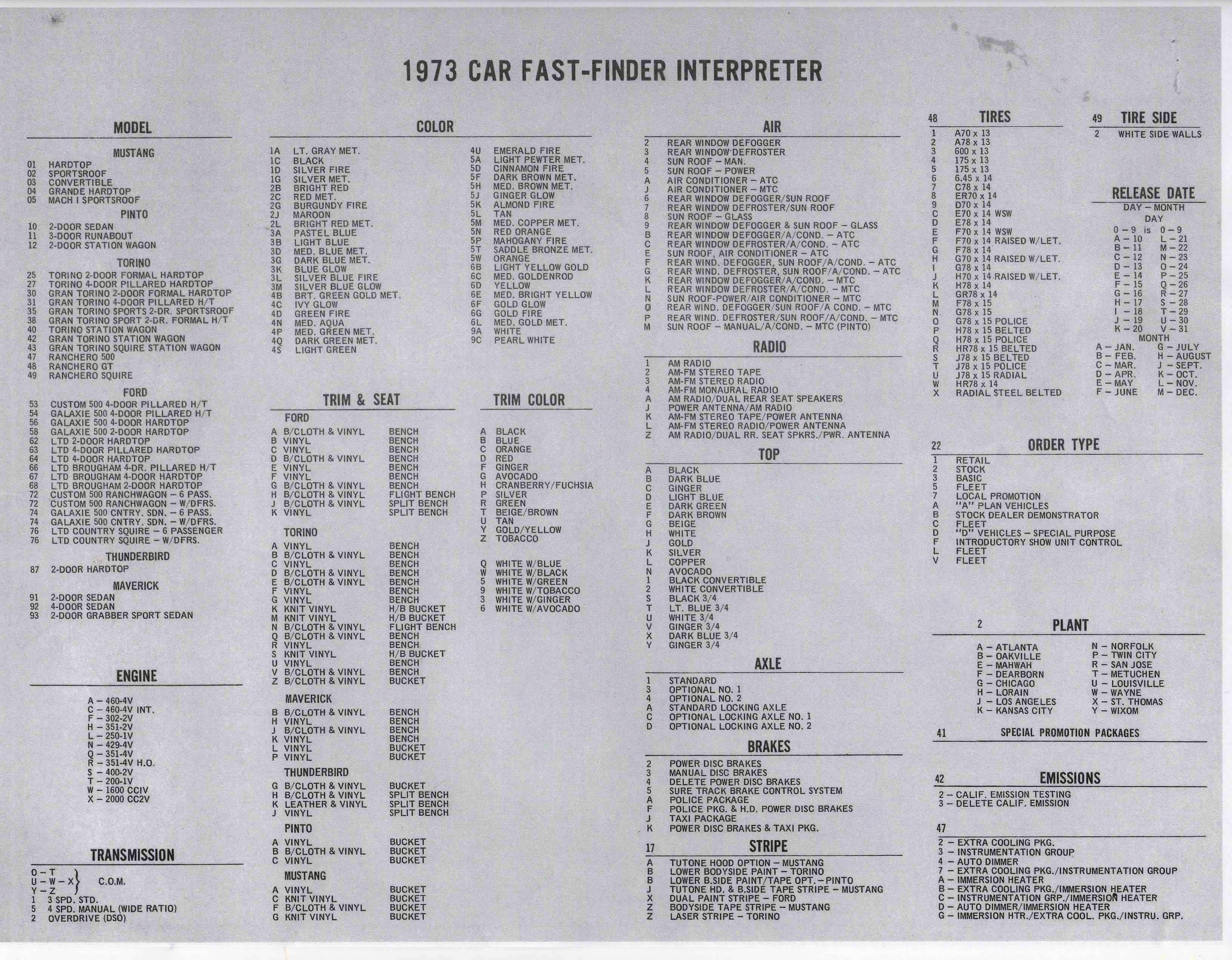 Fast Finder Explanation Guide